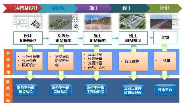 精益工程、數(shù)字造價(jià)——恒華科技發(fā)布全過(guò)程數(shù)字化造價(jià)軟件，賦能工程管理新范式